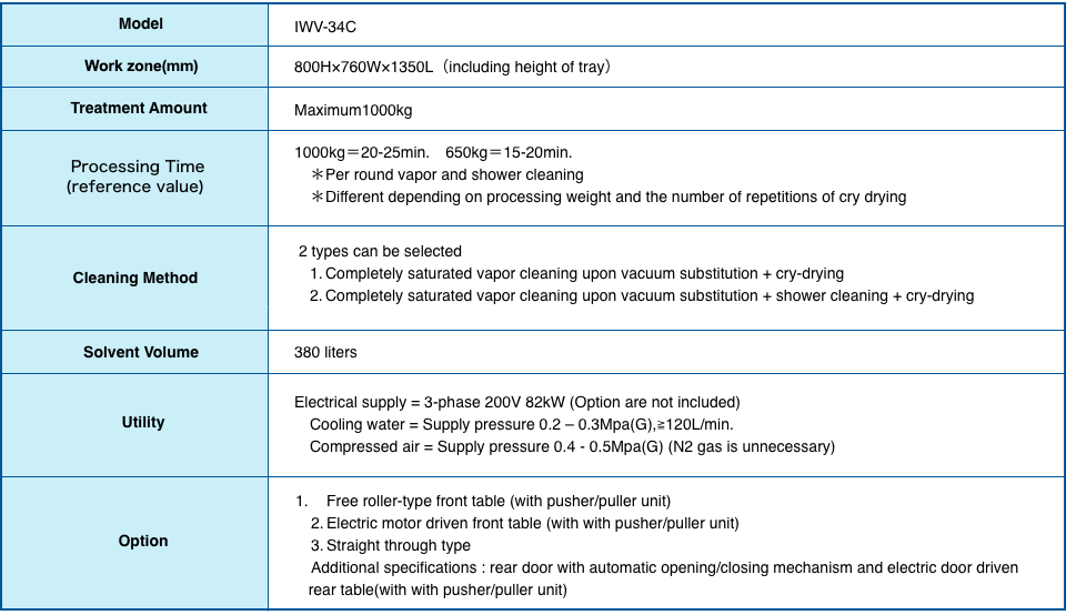 Standard specifications