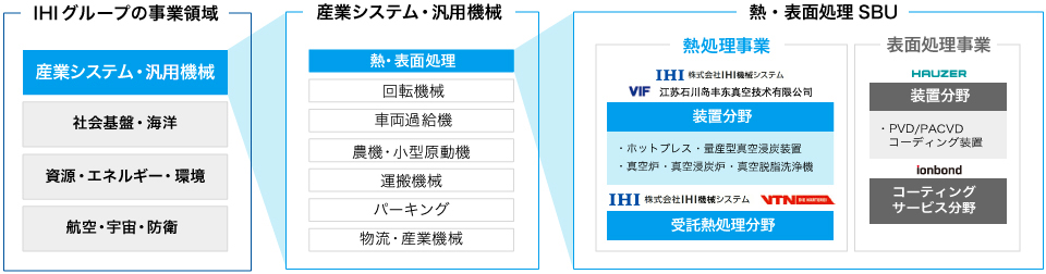 IHI機械システムの事業について