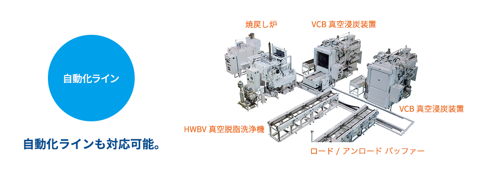 自動化ライン