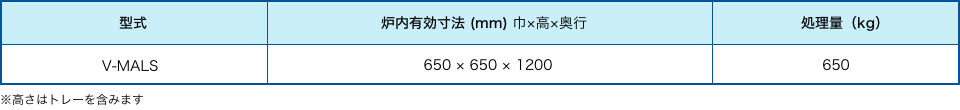 多湿型真空浸炭装置（V-MALS）　機能表