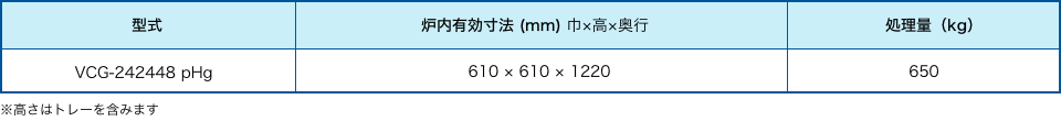 ガス冷式連続真空浸炭装置 VSG-242448機能表