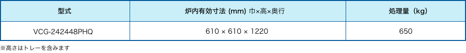 ガス冷式連続真空浸炭装置 （加圧加熱仕様）VCG-242448PHQ　機能表