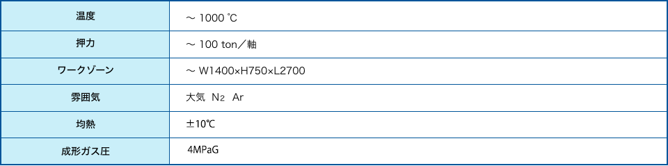 熱間成形機対応仕様