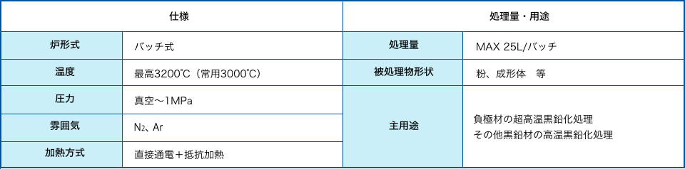 焼結用ホットプレス対応仕様