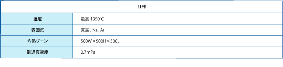 誘導加熱式連続黒鉛化炉 仕様・処理量