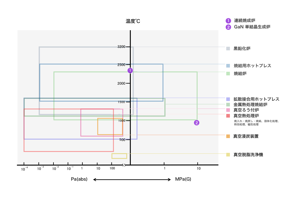 全体対応表