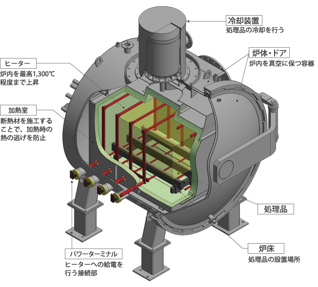 炉画像 スイッチビズ