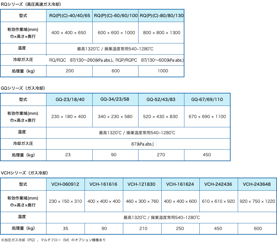 真空炉 製品情報 株式会社ihi機械システム