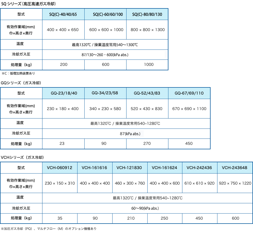 기능표