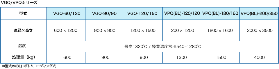 機能表