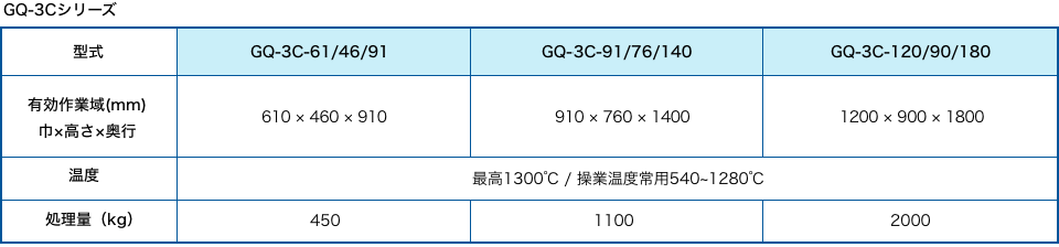 機能表