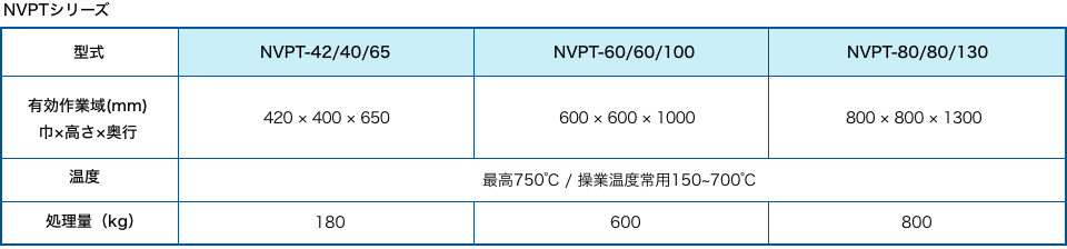 機能表