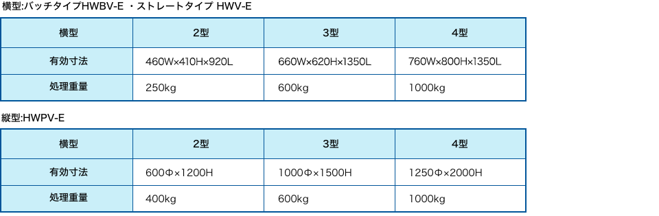 수평 배치 타입 HWBV-E・스트레이트 타입