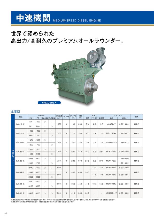 ニイガタ舶用総合カタログ