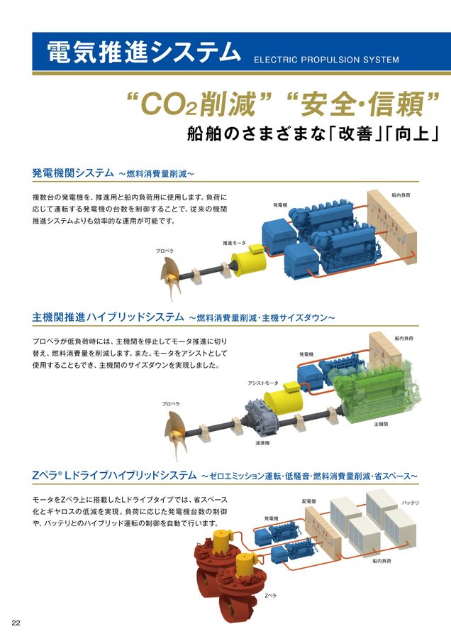ニイガタ舶用総合カタログ
