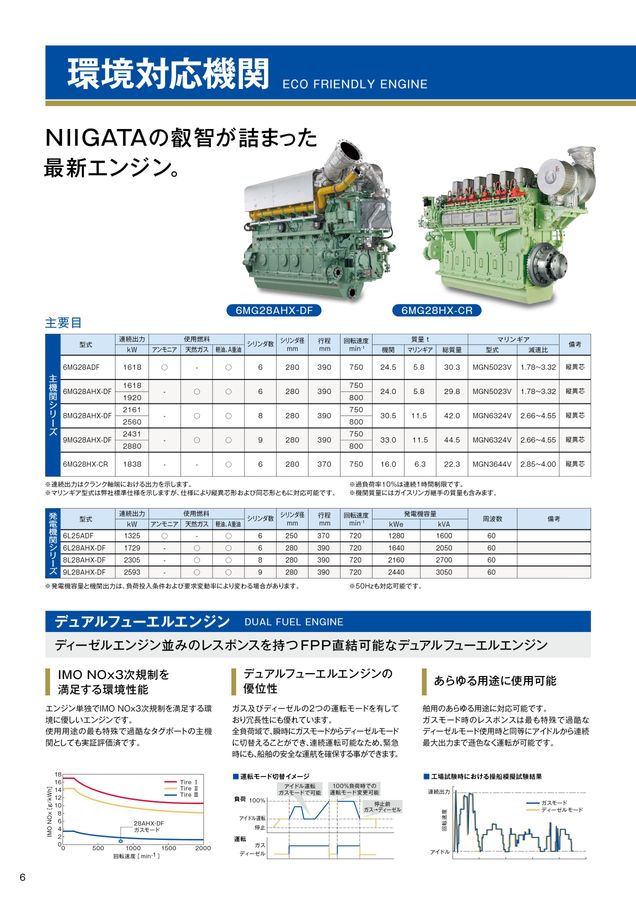 ニイガタ舶用総合カタログ