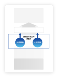 成長を支える技術・人財 ―インプット―