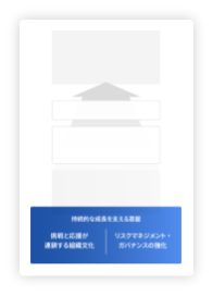 成長を支える基盤 －挑戦と応援が連鎖する組織文化/リスクマネジメント・ガバナンスの強化－