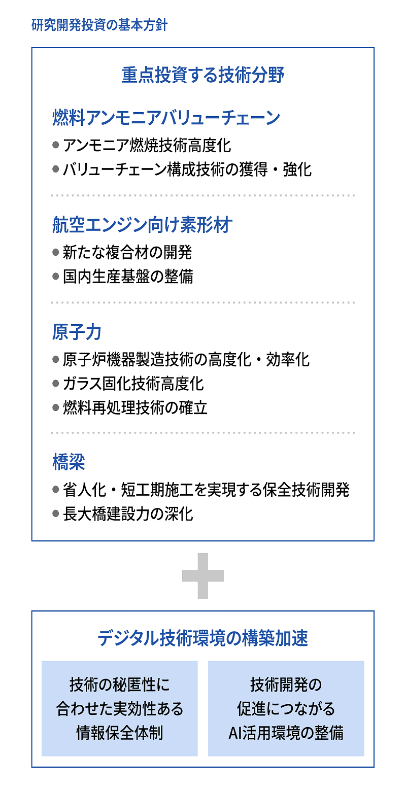 事業成長につながる技術マネジメント