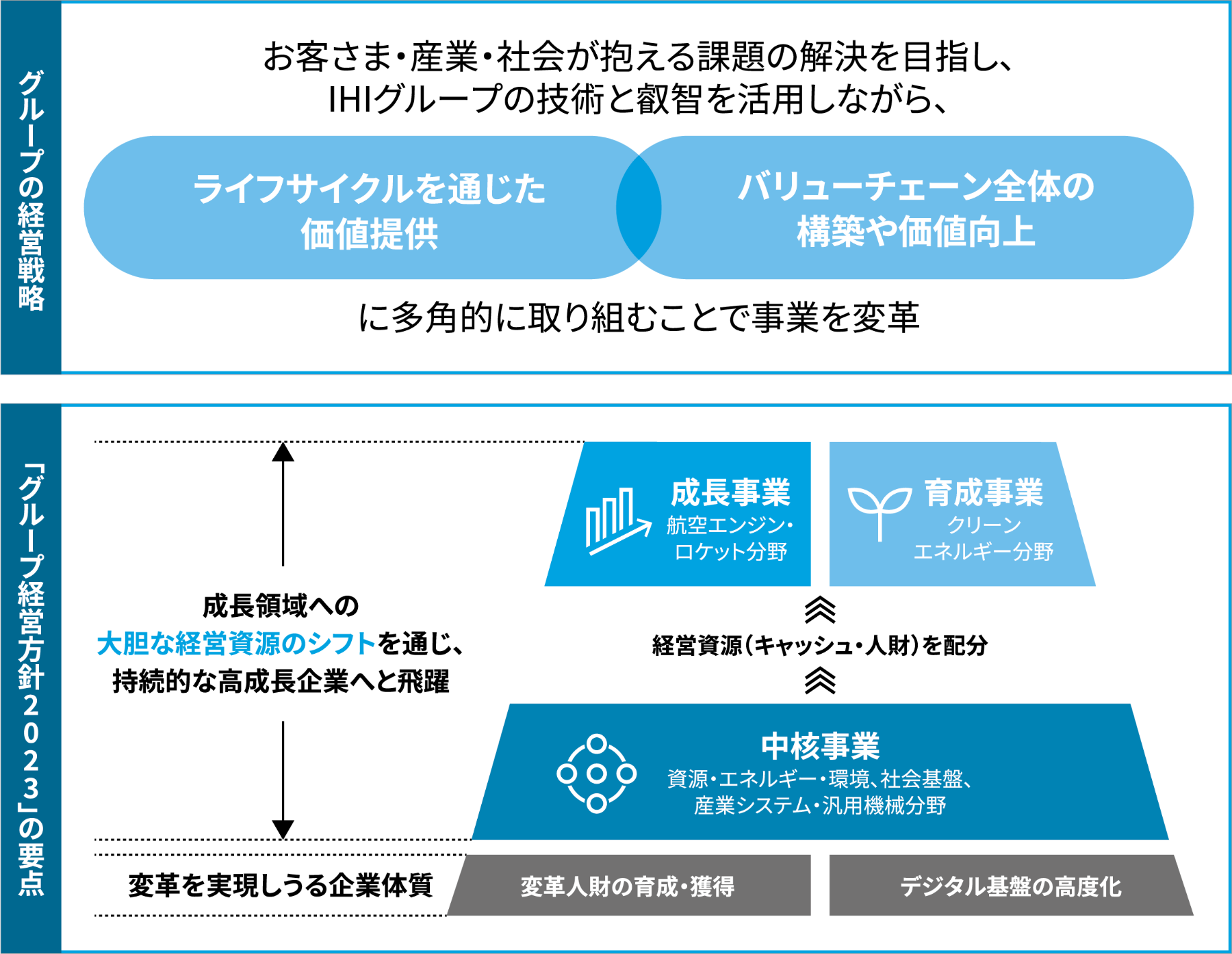 組織進化論 : 企業のライフサイクルを探る(企業の成長ステージ 組織進化論 : 企業のライフサイクルを探る(企業の成長ステージ