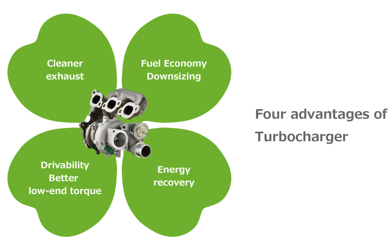 Four advantages of Turbocharger