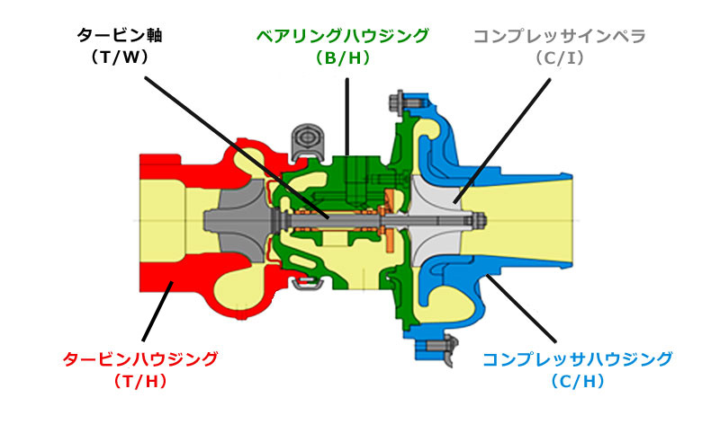 ターボチャージャー構造図