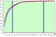 Supporting optimum inventory levels