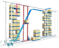 パレットタイプ立体自動倉庫