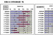 倉庫管理システムで最適在庫をサポート