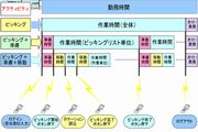 倉庫管理システムでコスト把握・削減！