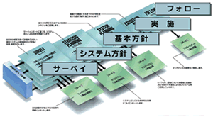 物流センターの設計