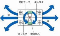 ステアリング方式