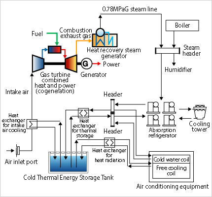 システム例フロー図