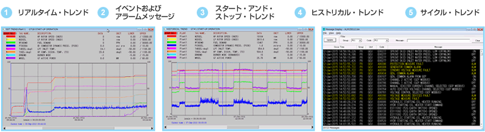 お客さま運用支援フロー