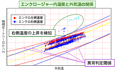 お客さま運用支援フロー