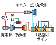 IM270標準配置図