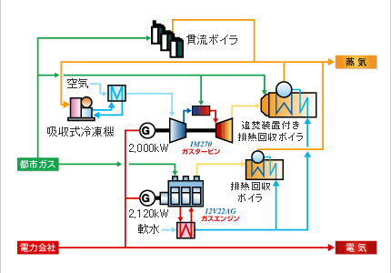 システム例フロー図