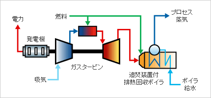 システム例フロー図