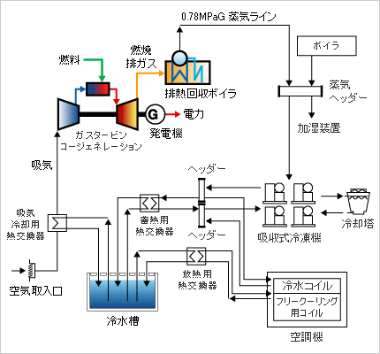 システム例フロー図