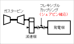 LNGサテライト設備