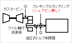 LNGサテライト設備