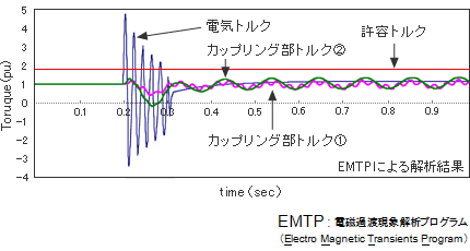 LNGサテライト設備