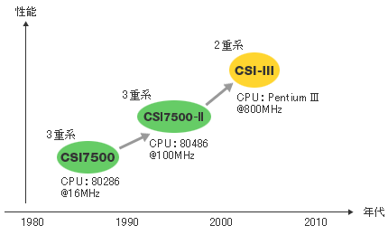 LNGサテライト設備