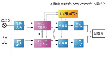 LNGサテライト設備