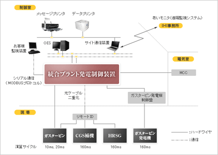 LNGサテライト設備