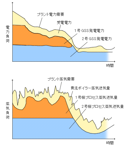 LNGサテライト設備