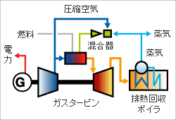 LNGサテライト設備