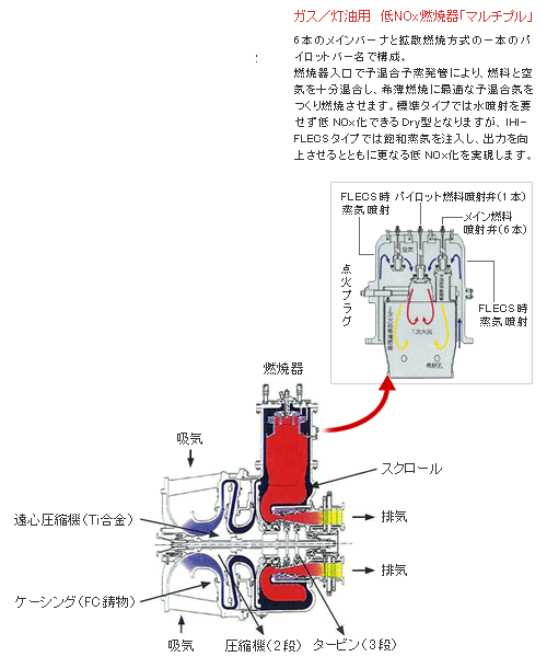 LNGサテライト設備