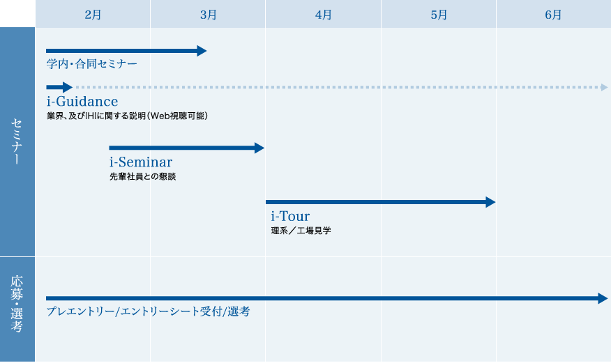 採用スケジュール