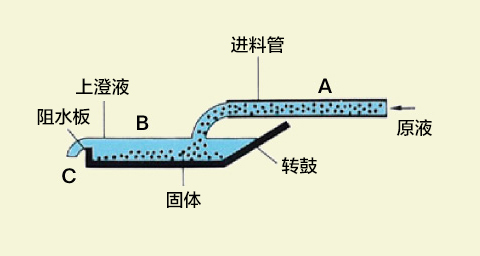 原理1